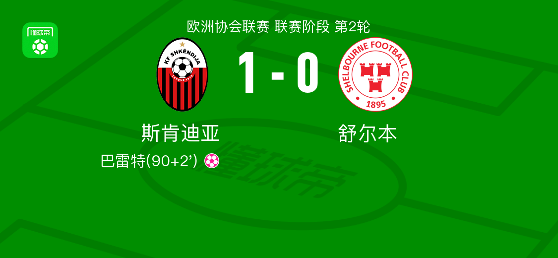 斯肯迪亚1-0舒尔本
