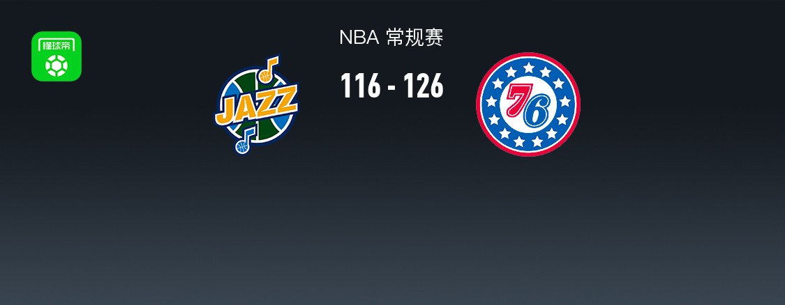 76人126-116爵士，埃奇库姆22+13，贝利25+7+5帽