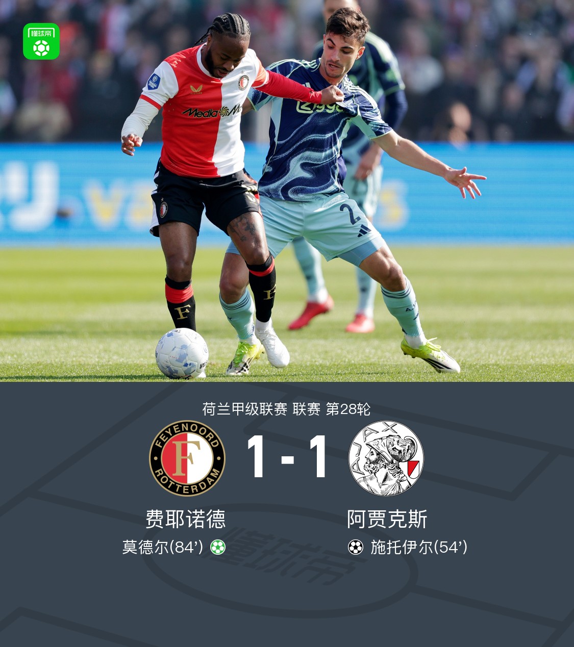 费耶诺德1-1阿贾克斯，施托伊尔破僵，莫德尔点射扳平