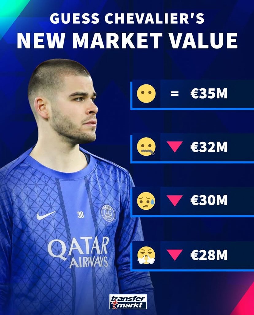 丢失巴黎主力位置，德转预热舍瓦利耶身价：最低跌至2800万欧