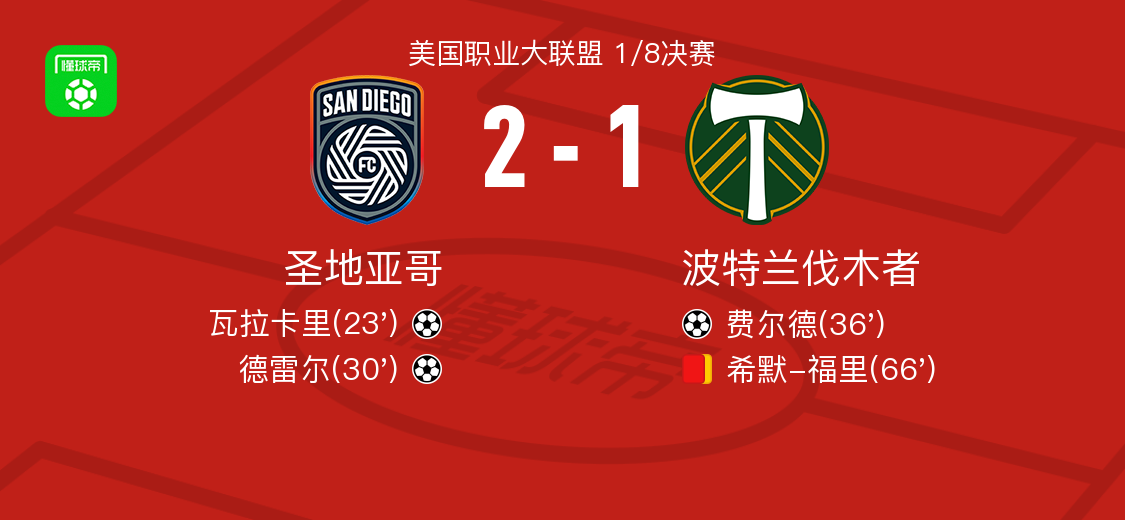 圣地亚哥2-1波特兰伐木者，德雷尔、瓦拉卡里建功