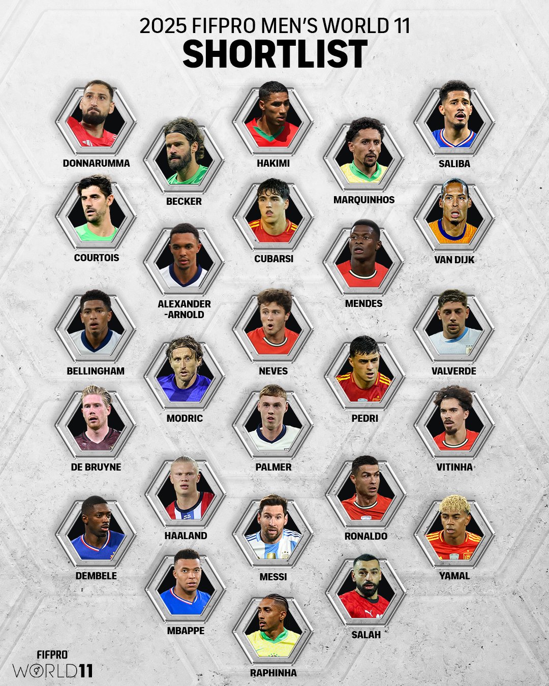 FIFPRO年度最佳阵容26人候选：登贝莱、梅西、C罗、亚马尔在列