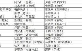 分享图片