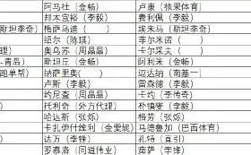 索罗金经纪人是金畅？这下懂了[酷]