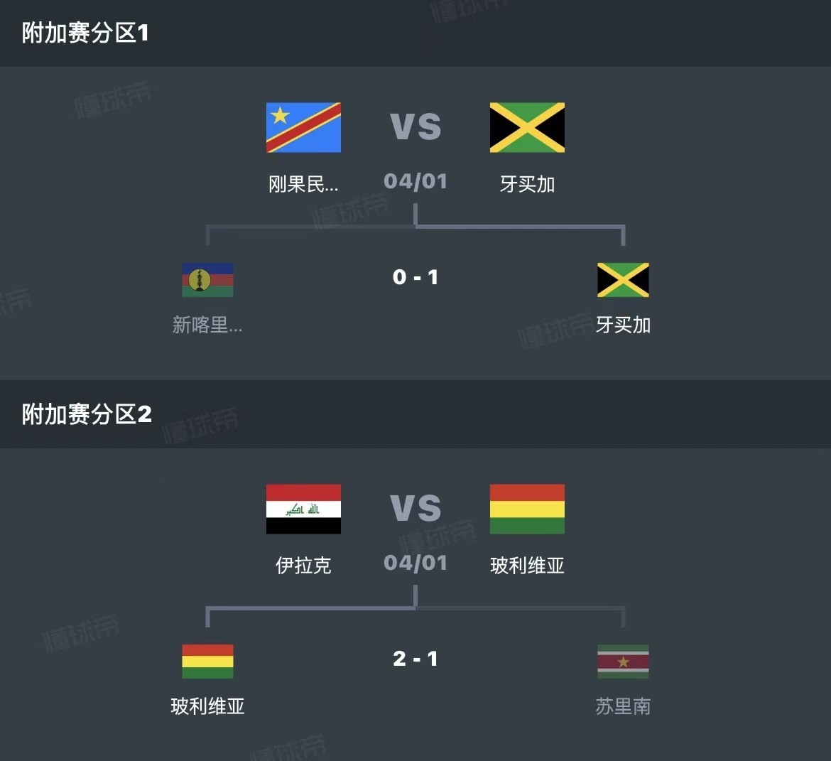 洲际附加赛决赛对阵：民主刚果vs牙买加，伊拉克vs玻利维亚