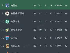 赢一支“荷兰4队”，也就是赢了一