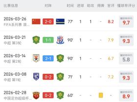 ？这还是我认识的张玉宁吗666今