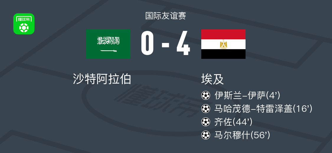 埃及4-0大胜沙特阿拉伯，马尔穆什破门，齐佐1射1传