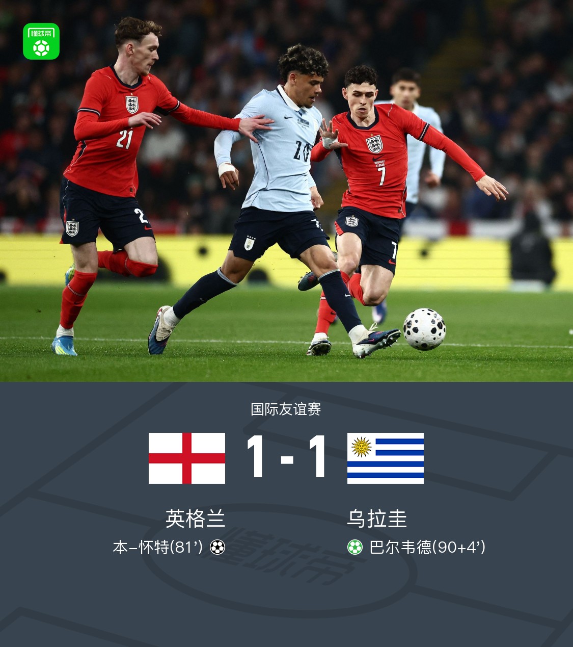英格兰1-1乌拉圭，巴尔韦德点射绝平，本-怀特破门+送点