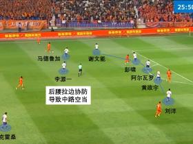 回防、轮转与强度——泰山队不能自