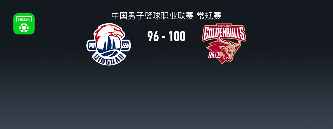 浙江加时100-96险胜青岛，程帅澎24分&罚球19中18，韦瑟斯庞39+7