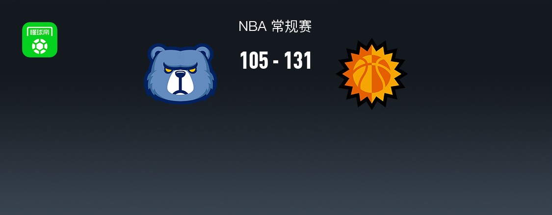 太阳131-105轻取灰熊，布克36+2+5，杰伦-格林21分