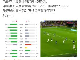 中国足球的未来是541