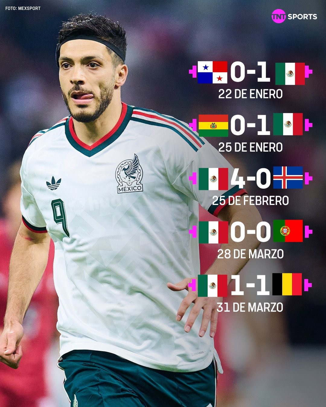 钢铁防守，墨西哥2026年5场比赛取得4场零封打进7球仅丢1球