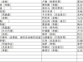 看这张图，很多人一直在渲染强调的