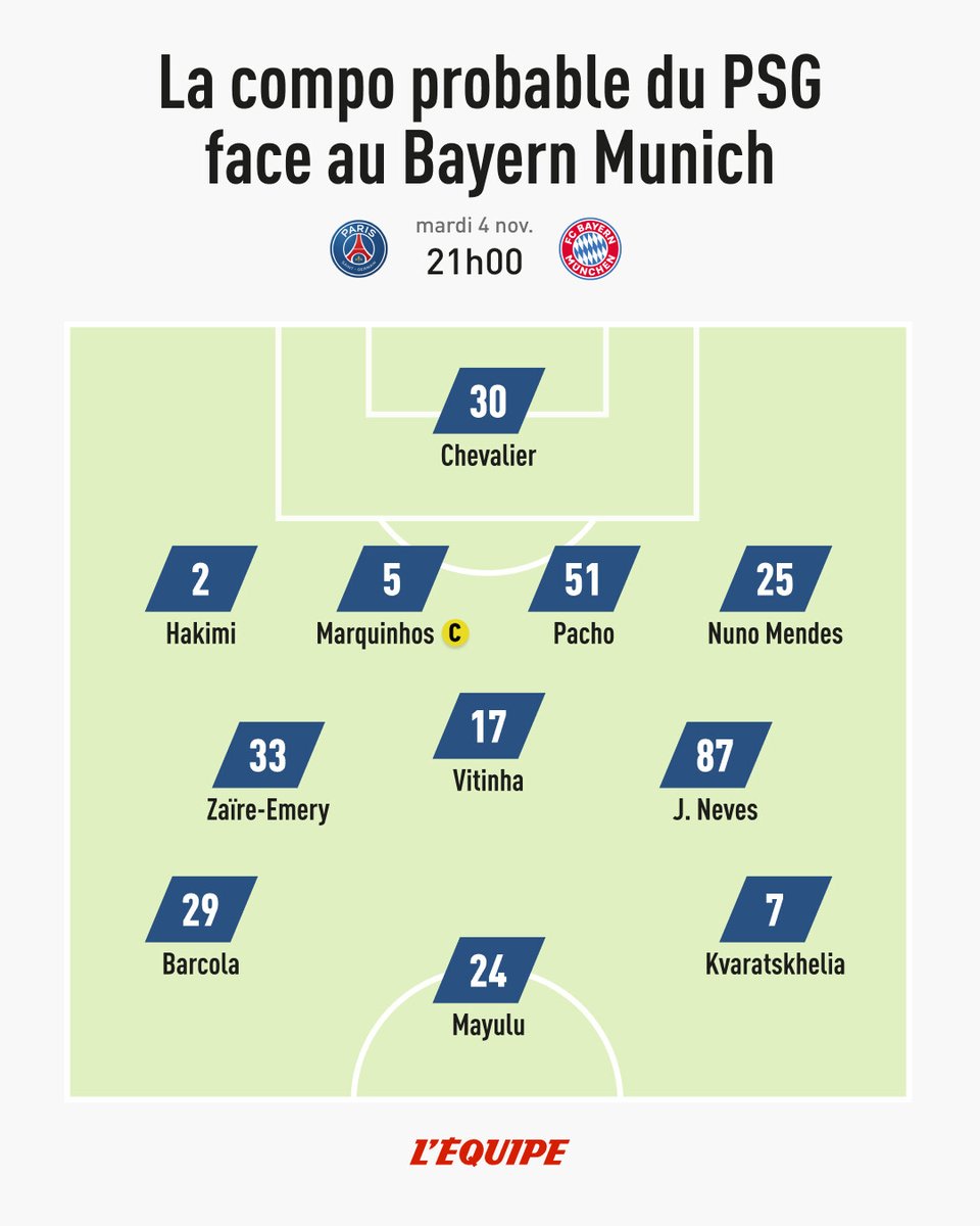 队报预测巴黎战拜仁首发：KK、马尤卢、巴尔科拉联袂锋线