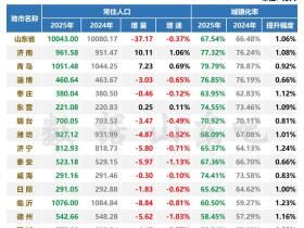 【非足球题外话】惨不忍睹再过一两
