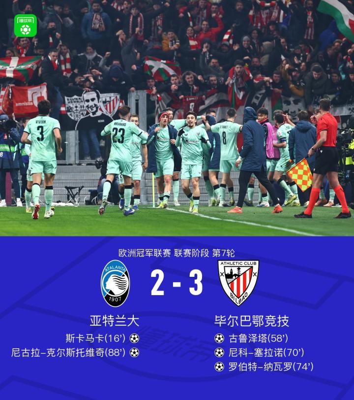 毕尔巴鄂竞技3-2逆转亚特兰大，纳瓦罗两传一射，古鲁泽塔、塞拉诺破门