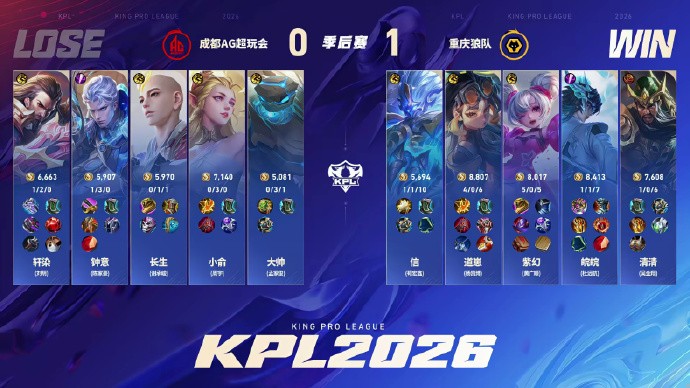 2026KPL胜者组决赛：重庆狼队4-0成都AG超玩会率先晋级决赛