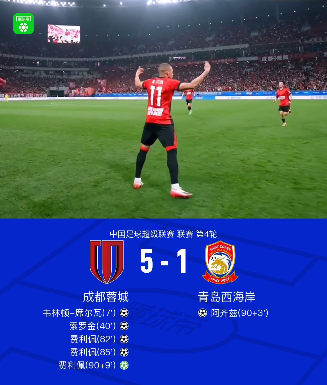 成都5-1西海岸，费利佩替补戴帽，席尔瓦传射，索罗金建功