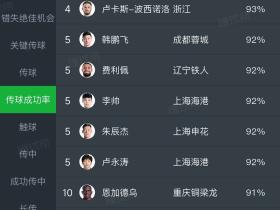 哪个在说韩鹏飞不行，四后卫体系下