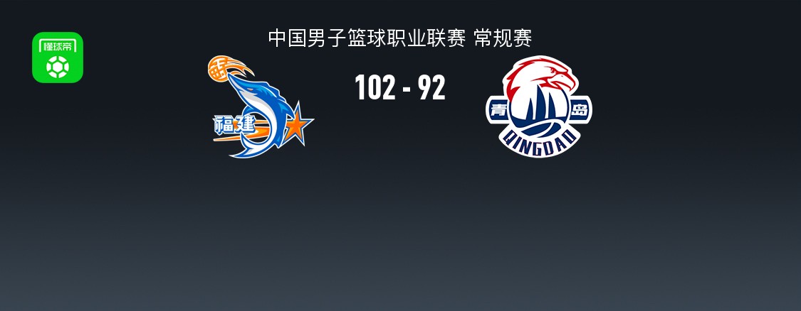 福建102-92青岛，布里斯科28+9+7，黎伊扬16分，米奇空砍20+15