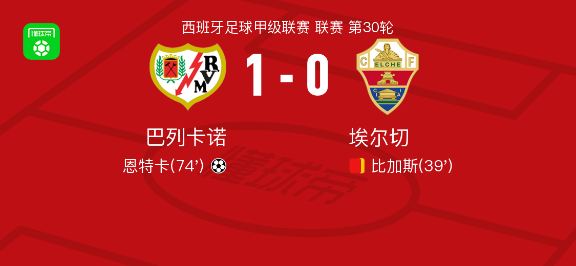 巴列卡诺1-0埃尔切，恩特卡一击制胜