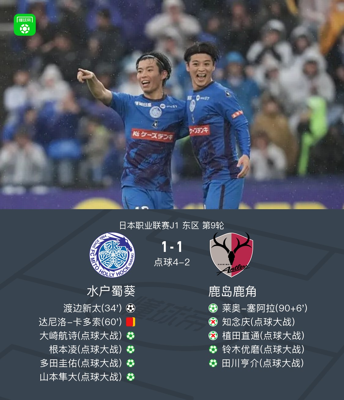 点球大战十人水户蜀葵5-3鹿岛鹿角，渡边新太破门，卡多索染红