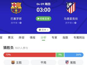 欧冠1/4首回合巴萨马竞开赛在即！助威主队解锁专属挂件