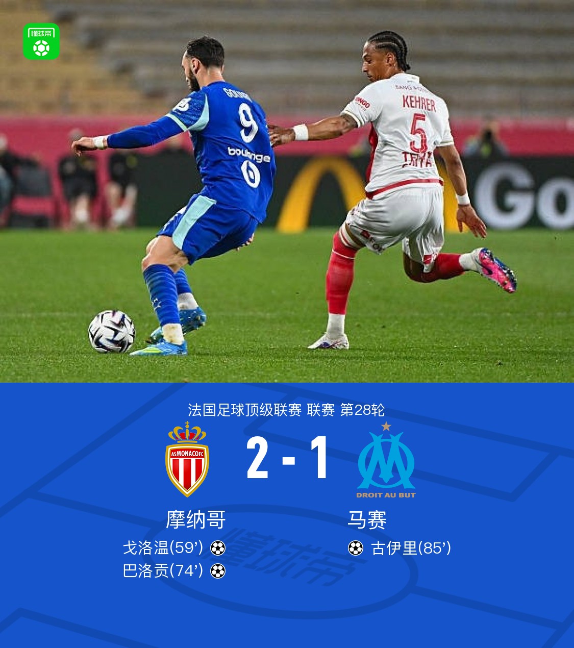 摩纳哥2-1马赛，戈洛温破僵，巴洛贡建功