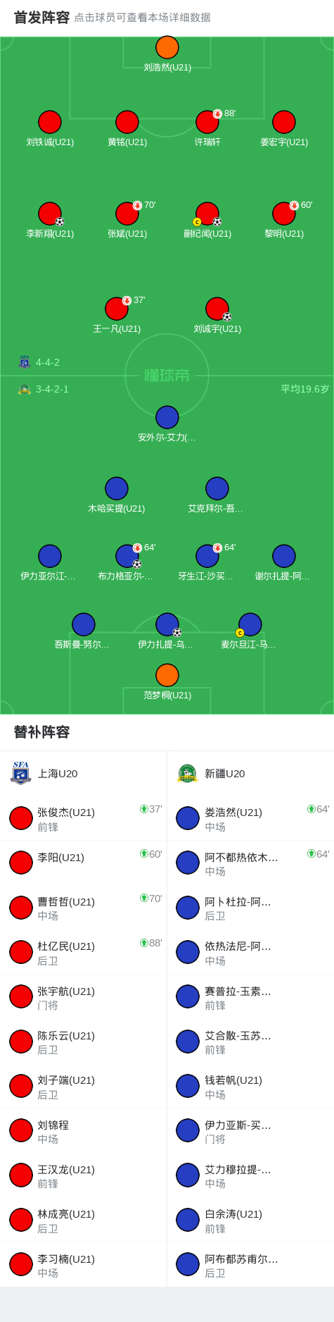 上海U20 3-2逆转新疆U20，李新翔、蒯纪闻破门