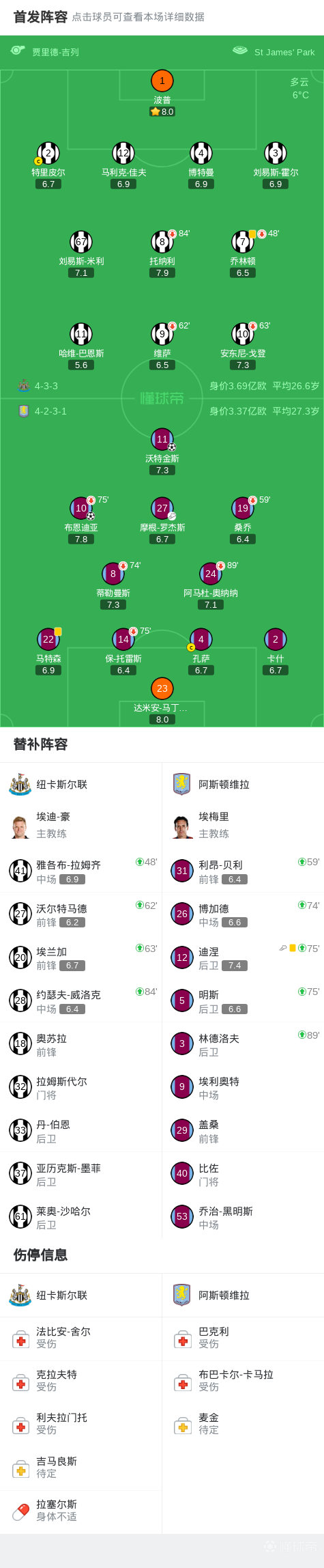 维拉2-0客胜纽卡，布恩迪亚远射破门，沃特金斯头球建功