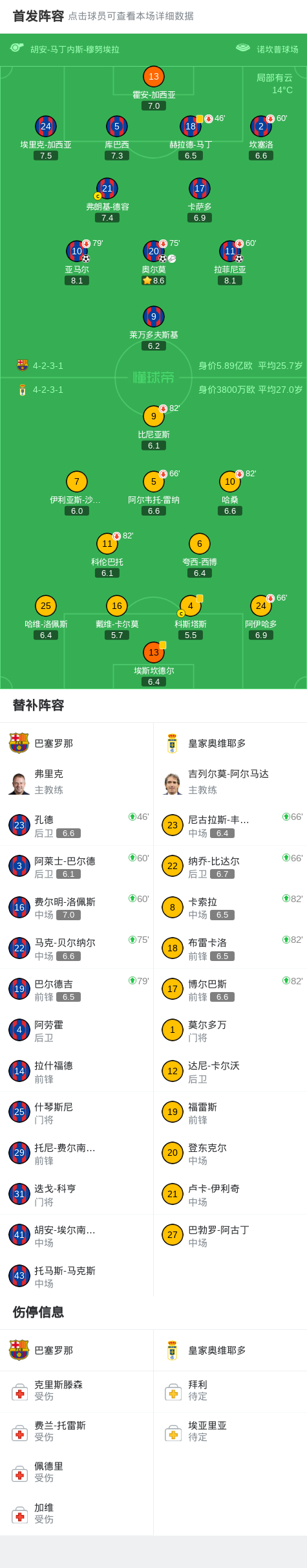 剑南春丨巴萨3-0皇家奥维耶多，亚马尔凌空侧钩，拉菲尼亚挑射