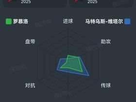 罗二娃现在是不是蓉城外援最弱的环