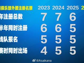 这个政策一出，俱乐部接下来的操作