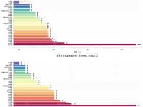 仅以身份证统计为准