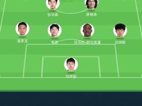 大连英博迪拜第一场热身赛首发名单