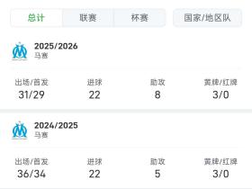 曼联二太子有点强了啊，感觉他能踢巴萨中锋