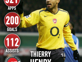 蒂埃里-亨利在阿森纳生涯中的200个进球