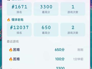 醉了的逗儿 的评论图片 3