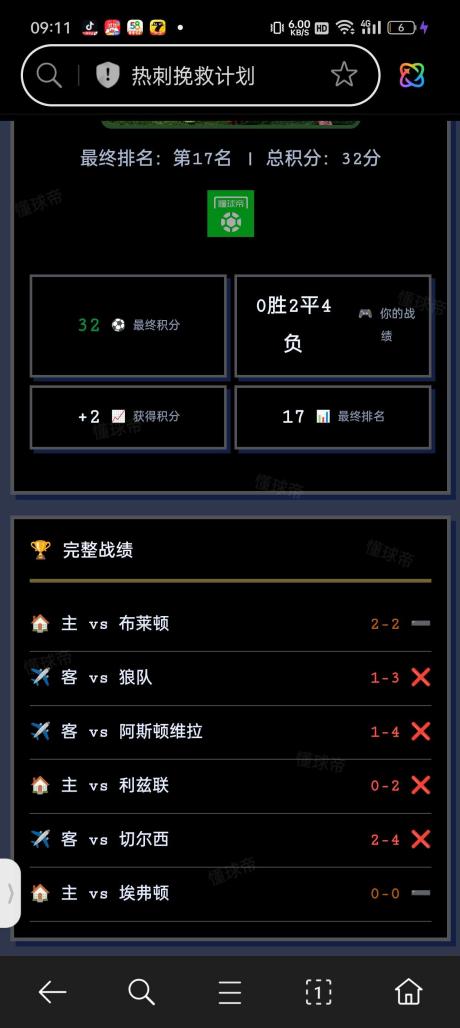 切尔东足球俱乐部 的评论图片 1