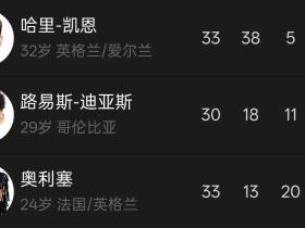 抛开最后冠军与否 这是我看球以来最爽的一年
