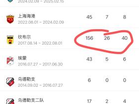 光看卡隆在荷乙的数据绝对是大腿级的