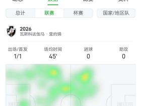 外媒报的都是巴甲这个的消息了