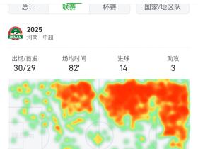 感觉这圈里喷阿奇的人，应该想想咱
