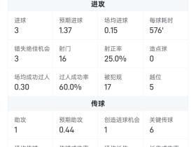 又上新树了？葡超解围帮第九的哥们