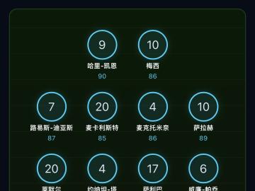 尖沙咀老大 的评论图片 1