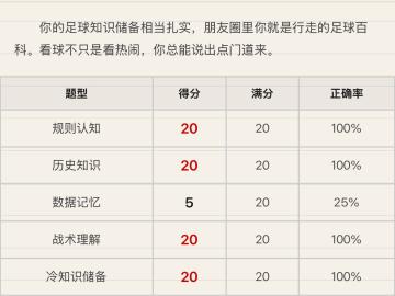 拜仁名宿拉菲尼亚 的评论图片 1