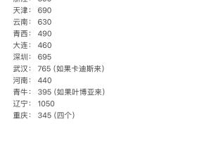 各队外援身价总和，铁人是唯一一个