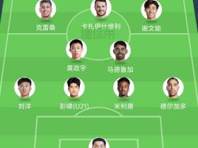 这个阵容差多了。从前往后说替补及
